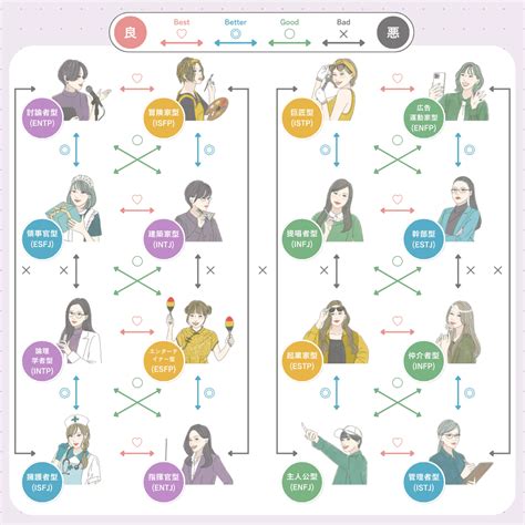 同性のあの人との相性・片思いをタロットと生年月日で占います